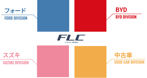 FLCの事業部